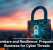 Ransomware and Resilience: Preparing Your Business for Cyber Threats